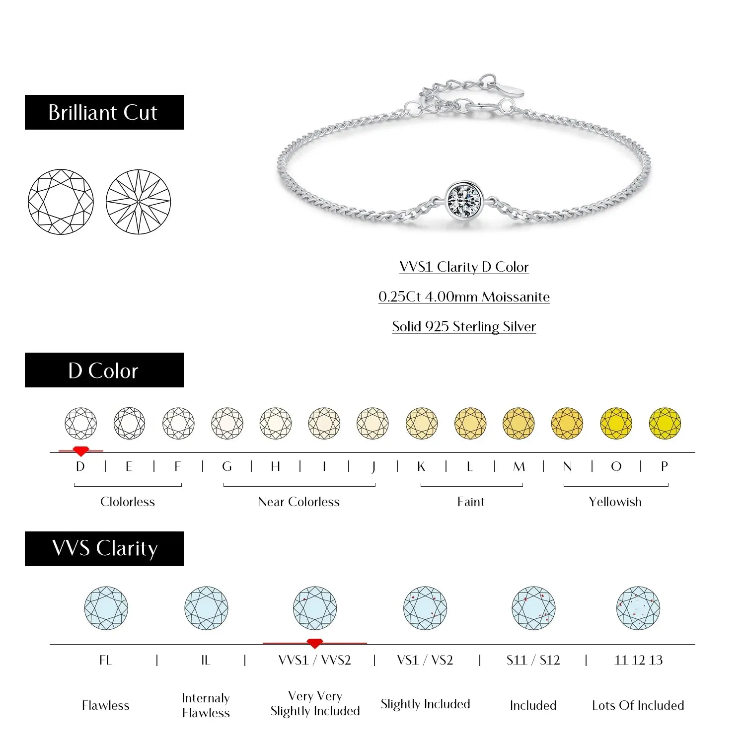Moissanite Diamond Bezel Bracelet - 925 Sterling Silver